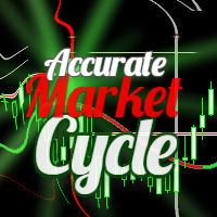 Accurate Market Cycle MT4