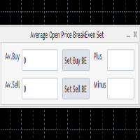 Average Open Price BreakEven Set