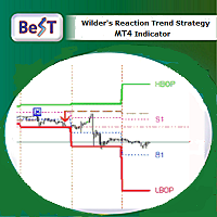 Best Wilder Trend Reaction Strategy