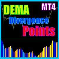 Dema divergence points indicator MT4