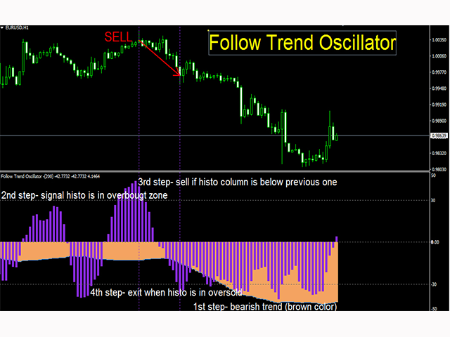 Follow Trend Oscillator m