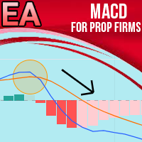 MACD Expert Advisor for Prop Firms