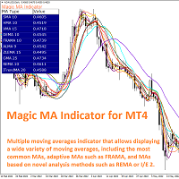 Magic MA Moving Averages for MT4