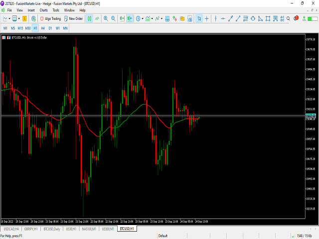 Buy the 'Menora Moving Average Mt5' Technical Indicator for MetaTrader ...