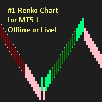 Renko Chart tool