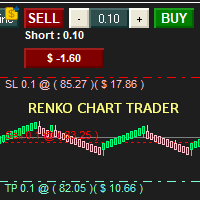 Renko Chart Trader
