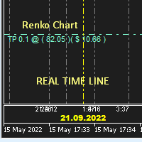 Renko Real Time Line