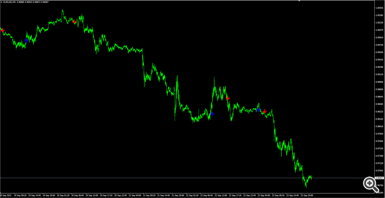 EURUSD M5