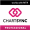 Chart Sync MT4