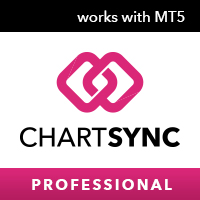 Chart Sync MT5