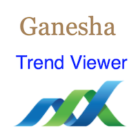 Ganesha Trend Viewer
