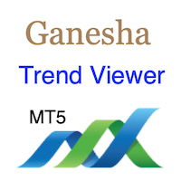 Ganesha Trend Viewer MT5