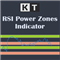 KT RSI Power Zones MT4