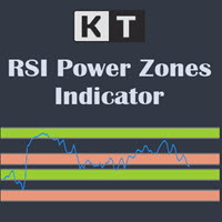 KT RSI Power Zones MT5