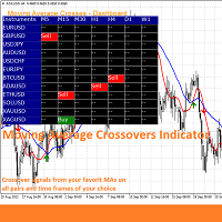 Moving Average Crossovers Dashboard for MT4