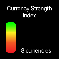 Currency Index Pro