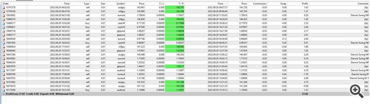 Darwin Swing best EA