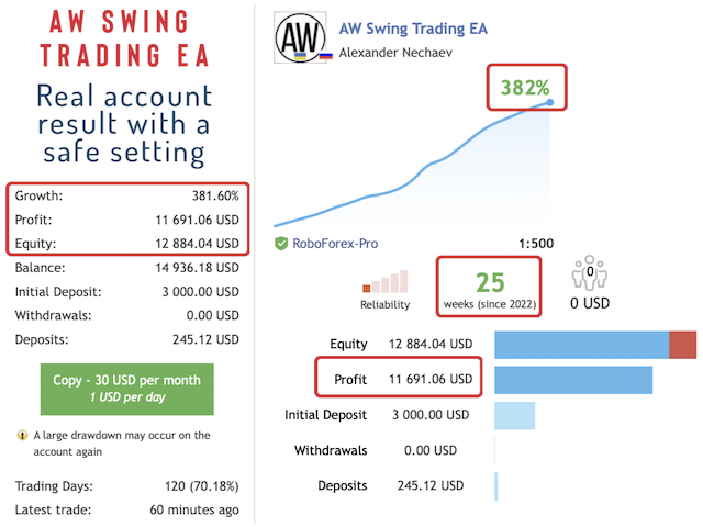 AW Swing Trading EA