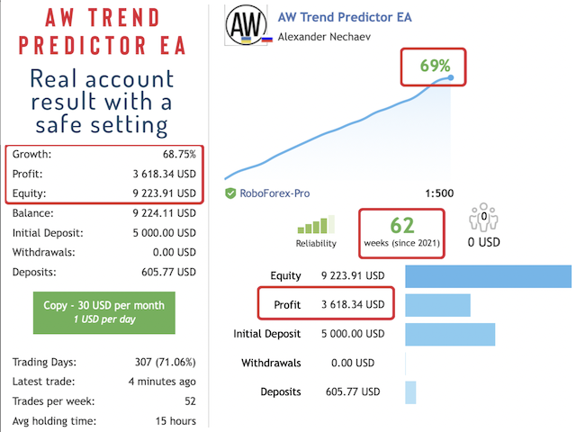 AW Trend Predictor EA MT5