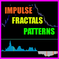 Impulse fractals indicator