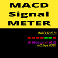 MACD Signal Meter mr