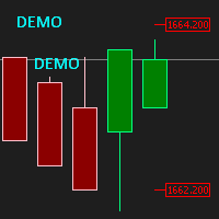 Renko Chart tool EurGbp