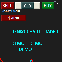 Renko Chart Trader EurGbp