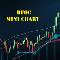 RFOC Mini Chart Simple