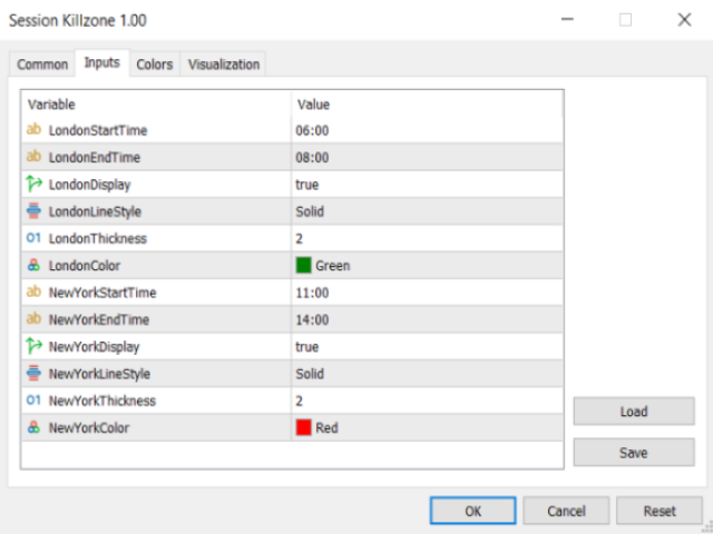 Download The Sessions Killzone MT4 Technical Indicator For MetaTrader 