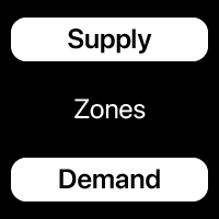 Supply Demand areas