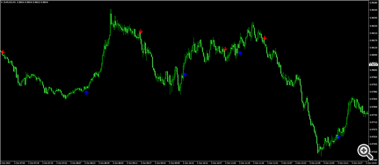 EURUSD M1