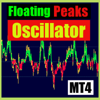 Floating peaks oscillator MT4