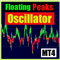 Floating peaks oscillator MT4