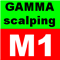 Gamma scalping