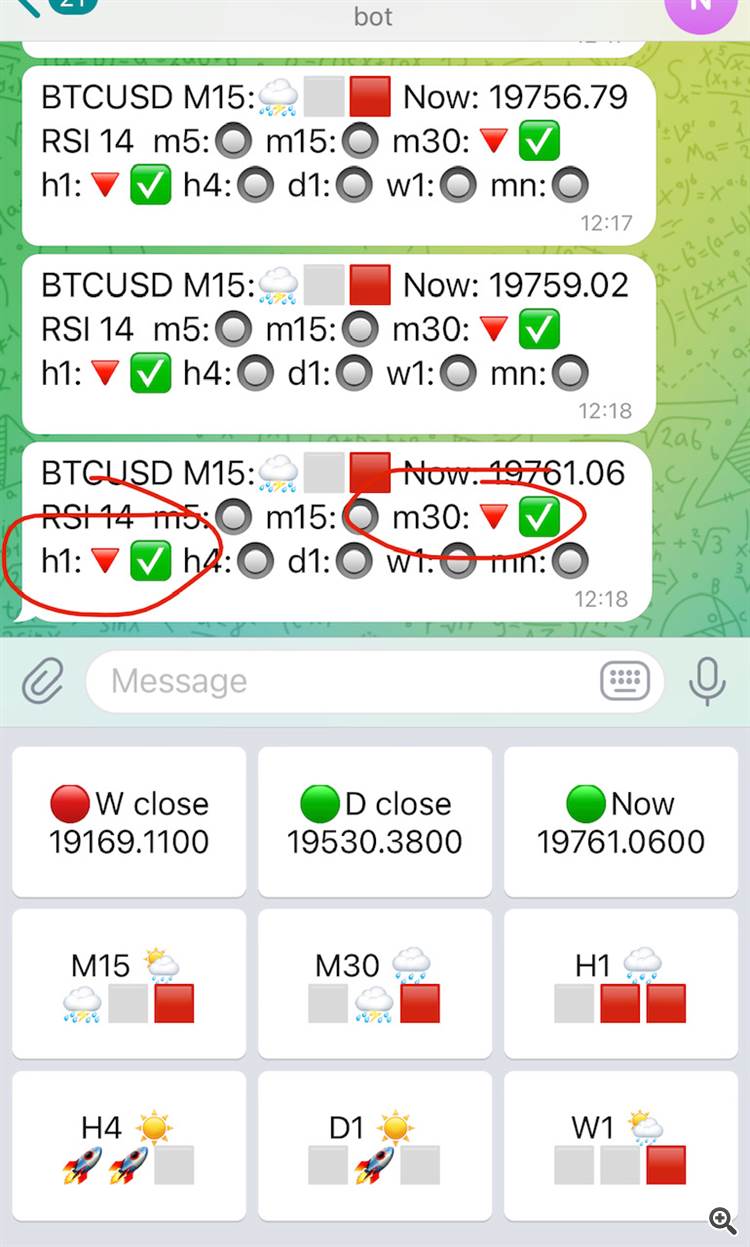 It is a good signal for a short, RSI M30 and H1 has confirmed entry, barometer is rainy by shadows