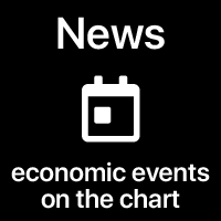 News on the chart