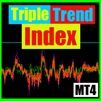 Triple trend index MT4