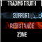 TT support resistance zone