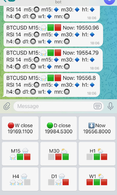 It is a rainy day today for BTC