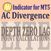 AC Divergence F