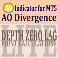 AO Divergence F