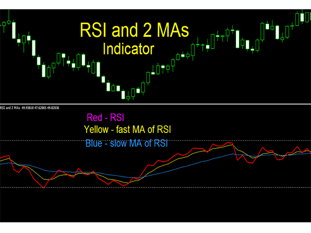RSI with 2 Moving Averages mr