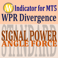 WPR Divergence