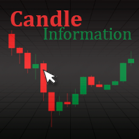Candle Info