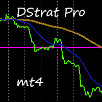 DStrat Pro Level Trader mt4
