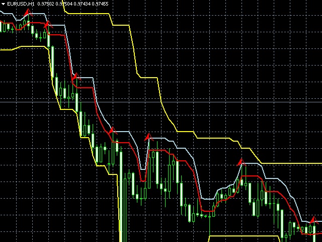 Купите Технический индикатор Fma Trend Mt4 для Metatrader 4 в магазине Metatrader Market 7197