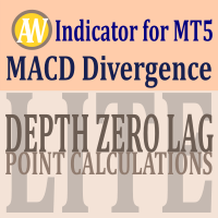 MACD Divergence F