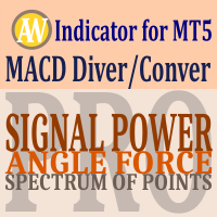 MACD Divergence Pro