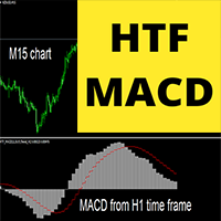 MACD Higher Time Frame mr