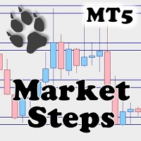 Market Steps MT5